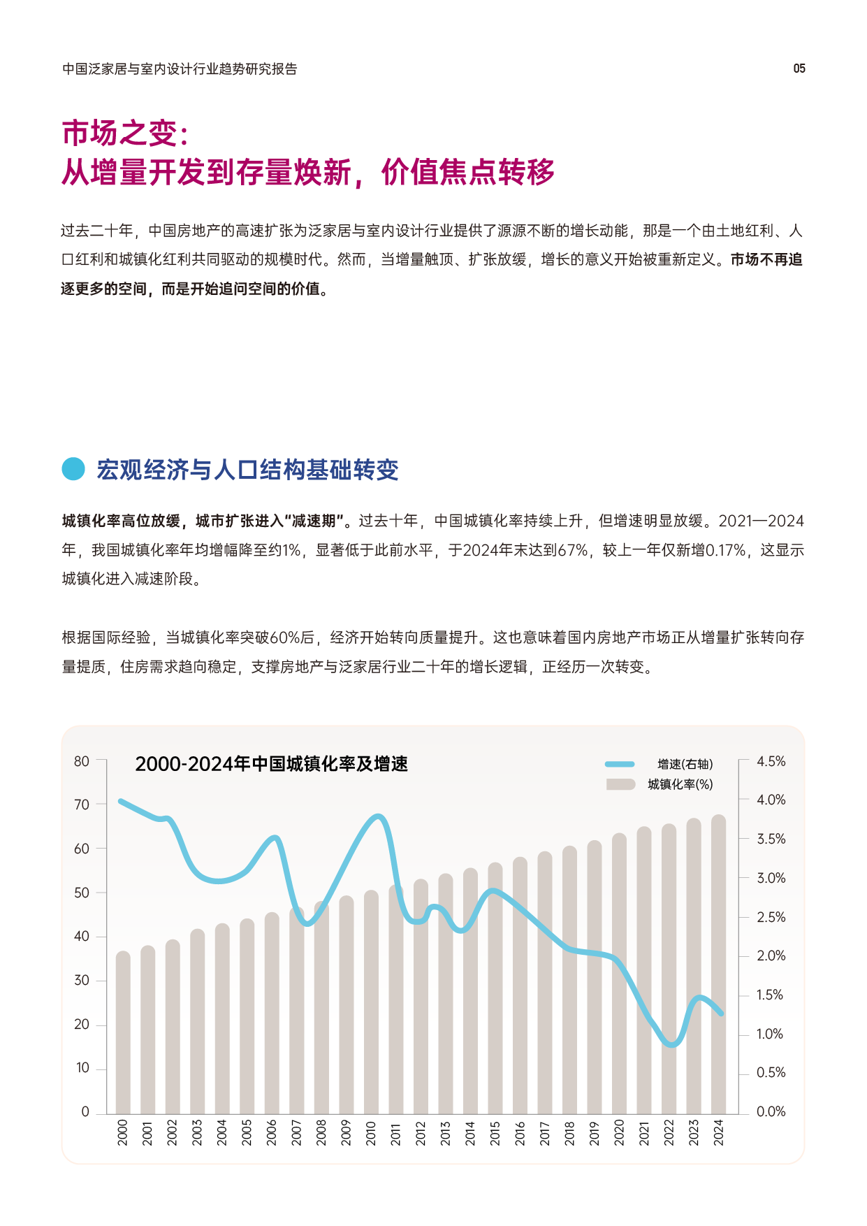 中国泛家居与室内设计行业趋势研究报告-Final-20251201-06.png